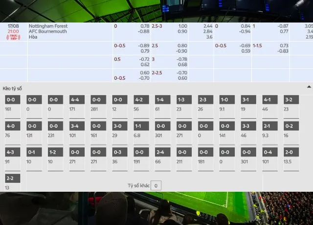 Bảng tỷ lệ kèo giữa Nottingham vs Bournemouth